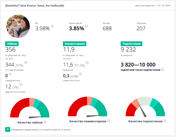 как анализировать аккаунт блогера как анализировать аккаунт блогера
